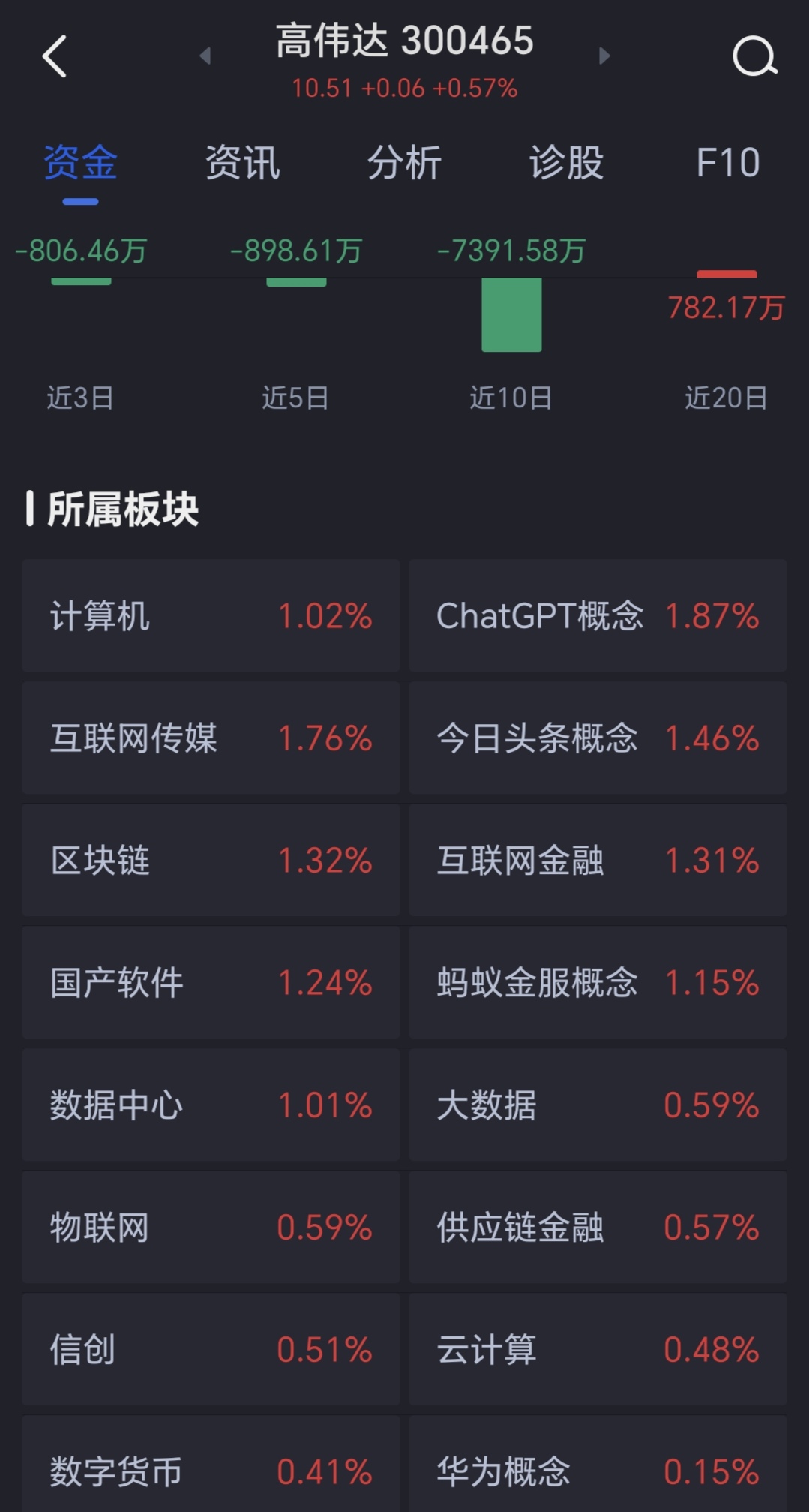 高偉達(dá)重組成功，邁向未來(lái)的重要里程碑與股價(jià)的飛躍——解析重組成功后的股價(jià)走勢(shì)及市場(chǎng)影響，高偉達(dá)重組成功，邁向未來(lái)的里程碑與股價(jià)飛躍的市場(chǎng)解讀