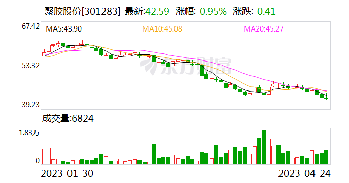 國聯(lián)證券目標(biāo)價61元，深度分析與評估，國聯(lián)證券目標(biāo)價深度分析與評估，預(yù)測達(dá)61元