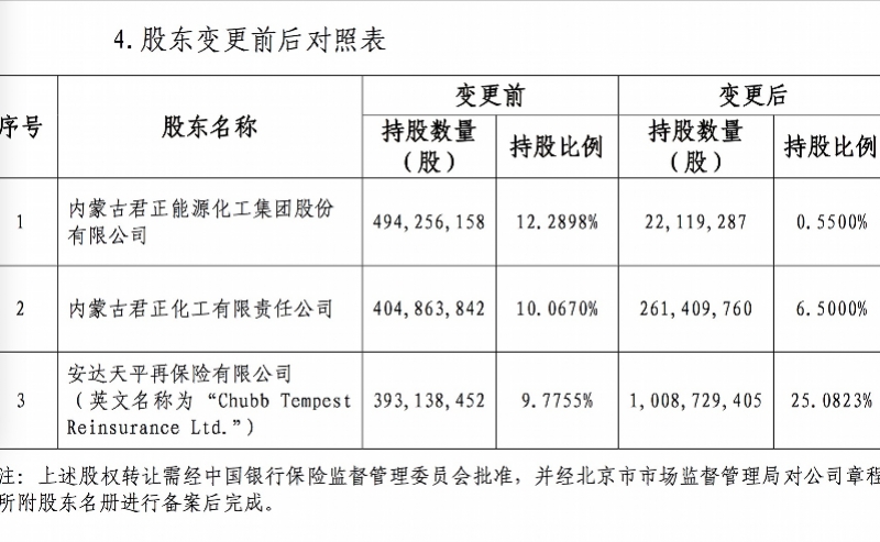 君正集團重組最新公告，重塑未來，開啟新篇章，君正集團重組最新公告，重塑未來，開啟嶄新篇章