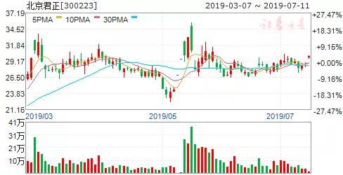 君正集團重大利好，開啟企業(yè)新篇章，君正集團迎來重大利好，開啟嶄新企業(yè)篇章