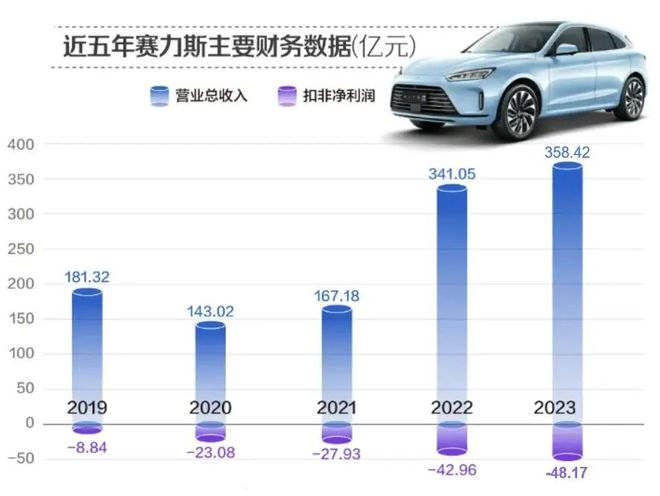 賽力斯明天走勢預(yù)測，深度分析與展望