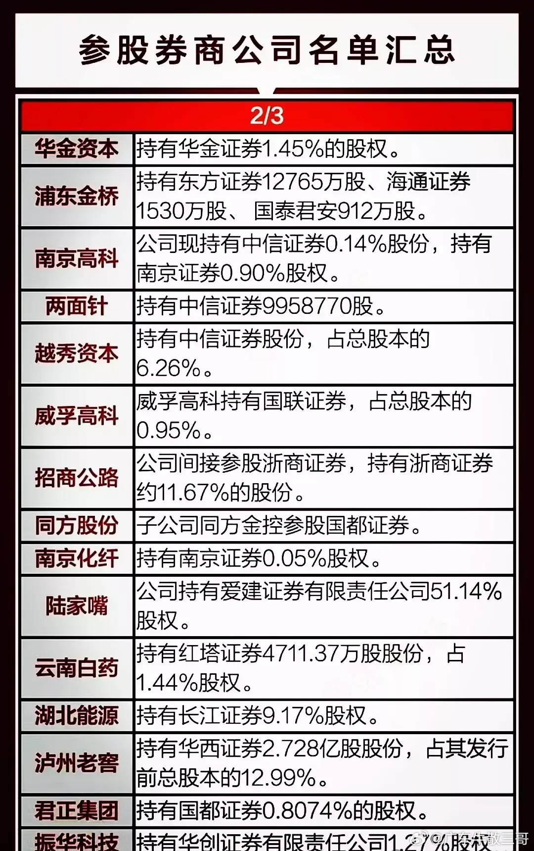 有可能漲10倍的券商股，投資機遇與挑戰(zhàn)并存，券商股投資機遇與挑戰(zhàn)并存，潛力增長十倍的可能性分析