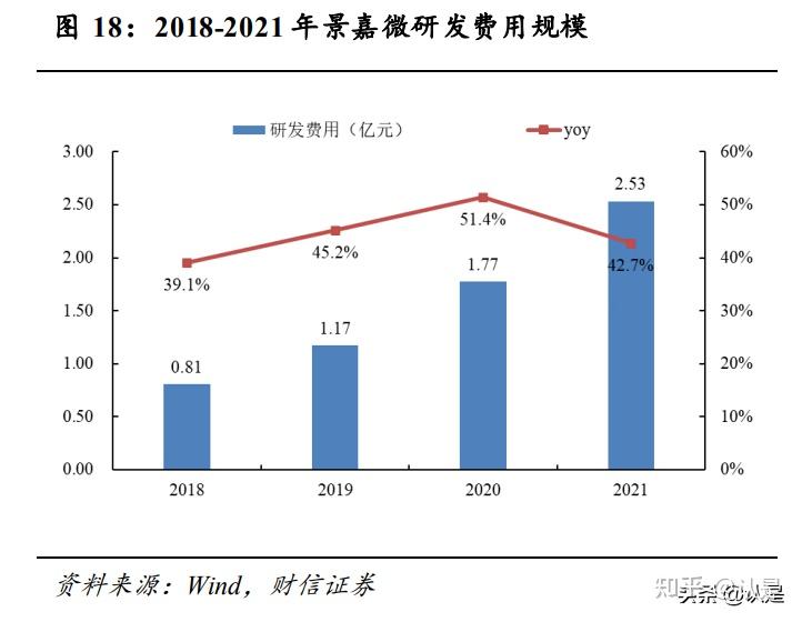 景嘉微被列為國家軍方采購清單，技術(shù)突破與國家安全的雙重保障，景嘉微列入國家軍方采購清單，技術(shù)突破與國家安全雙重保障的成果展示