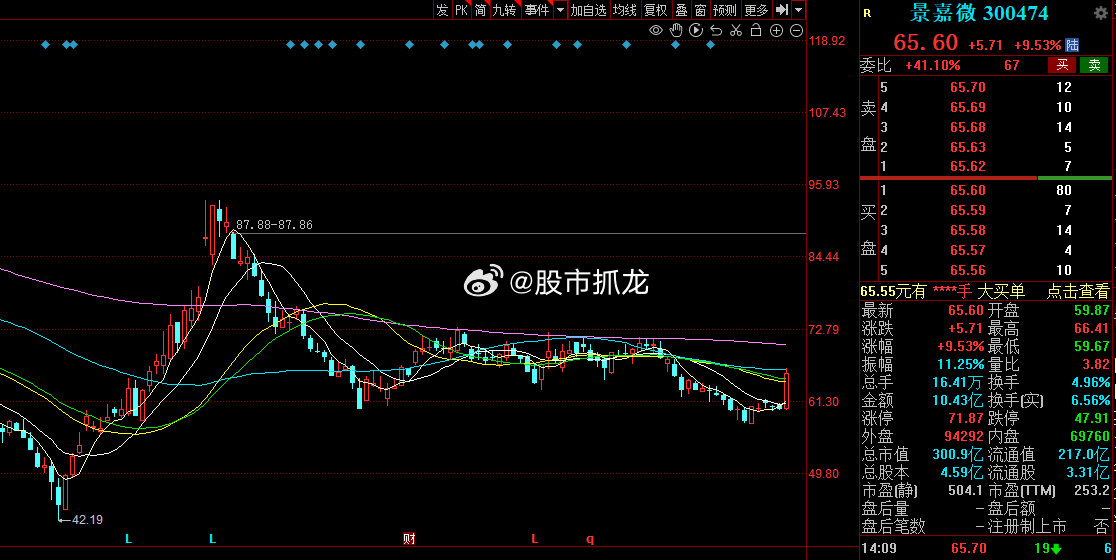 景嘉微歷史最高股價，探索與解析，景嘉微歷史最高股價深度解析與探索