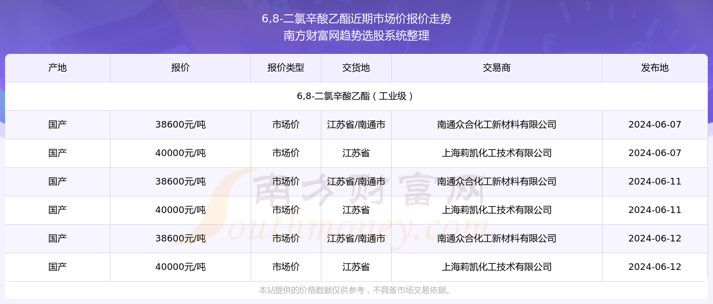 探索未來，2024新奧精準資料免費大全（第078期），探索未來，2024新奧精準資料免費大全（第78期）——引領(lǐng)未來的資訊導航