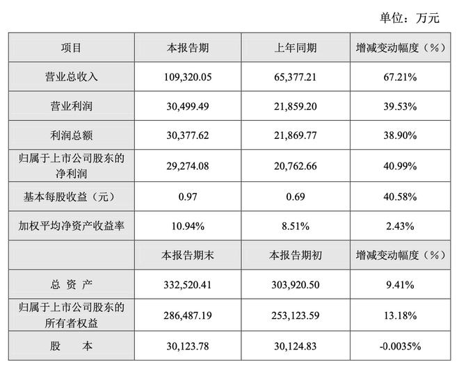 景嘉微公司最新持股明細(xì)深度解析，景嘉微公司最新持股明細(xì)全面深度解析