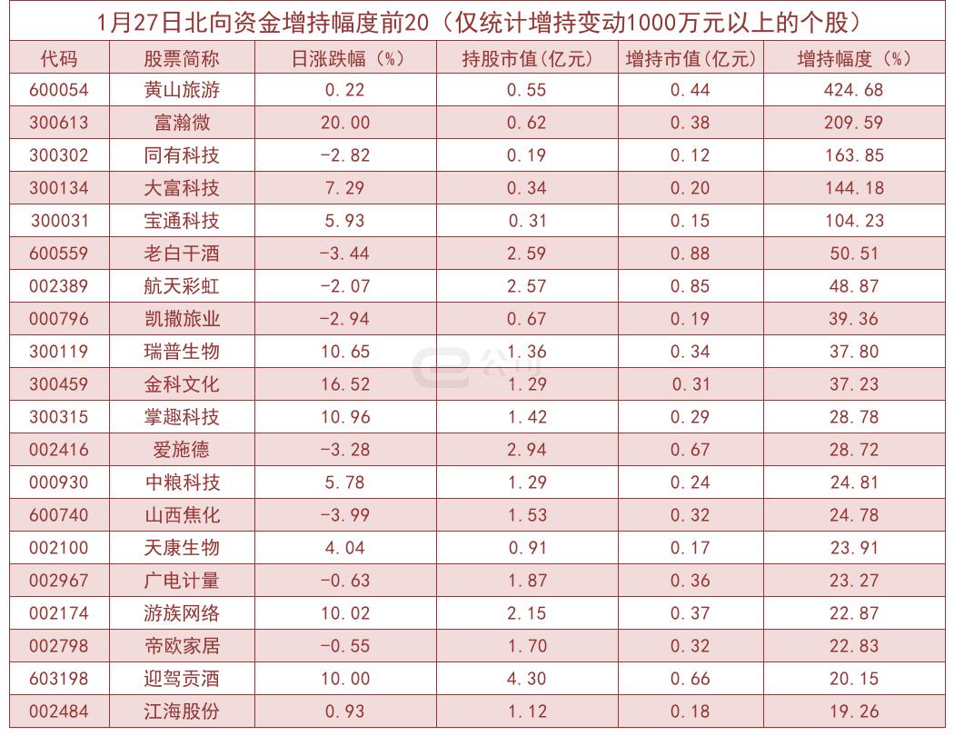 景嘉微在股市中的動態(tài)，主力資金凈流出現(xiàn)象分析（深度報告），景嘉微股市動態(tài)解析，主力資金凈流出深度剖析