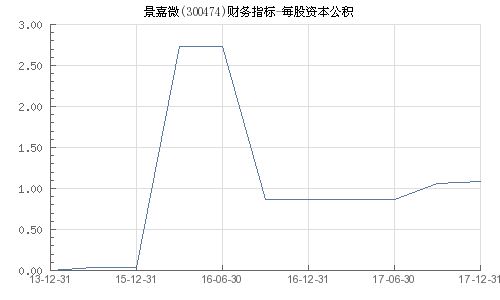 景嘉微所屬板塊深度解析，景嘉微所屬板塊的深度剖析