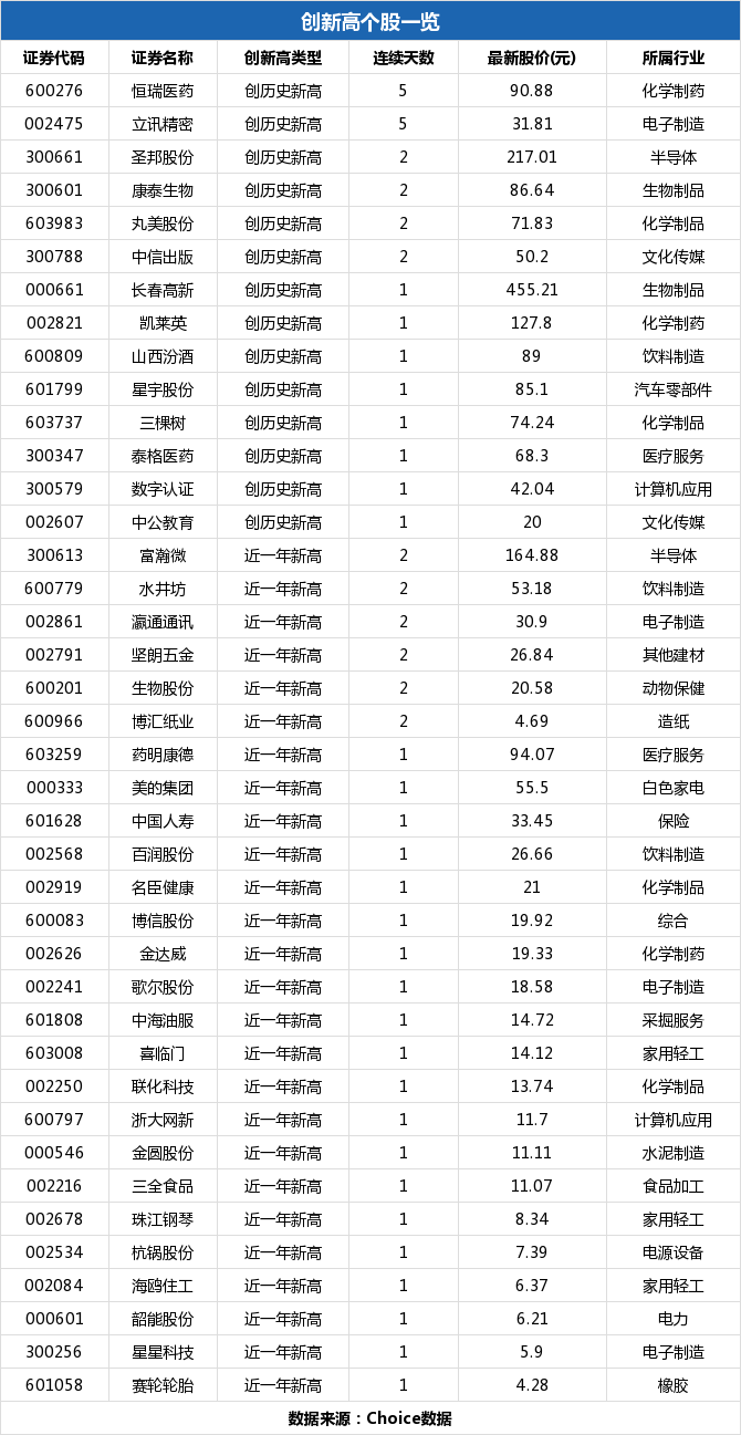 浙大網(wǎng)新，潛力與機(jī)遇，能否成為妖股？，浙大網(wǎng)新，潛力與機(jī)遇并存，能否脫穎而出成為妖股？