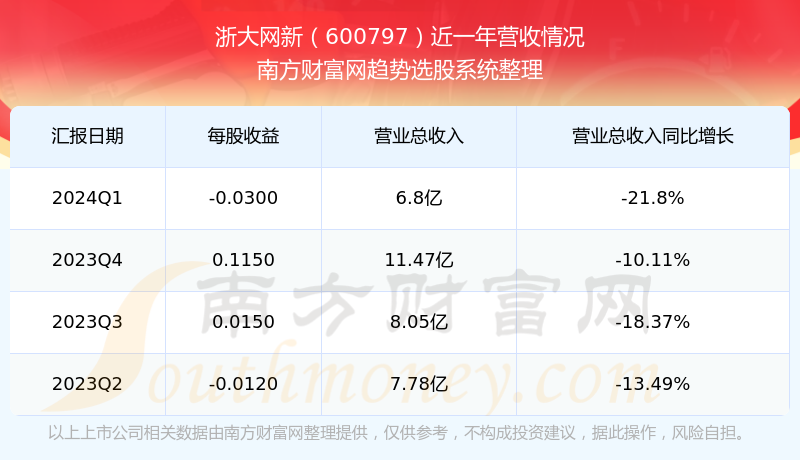 夢想之城 第7頁