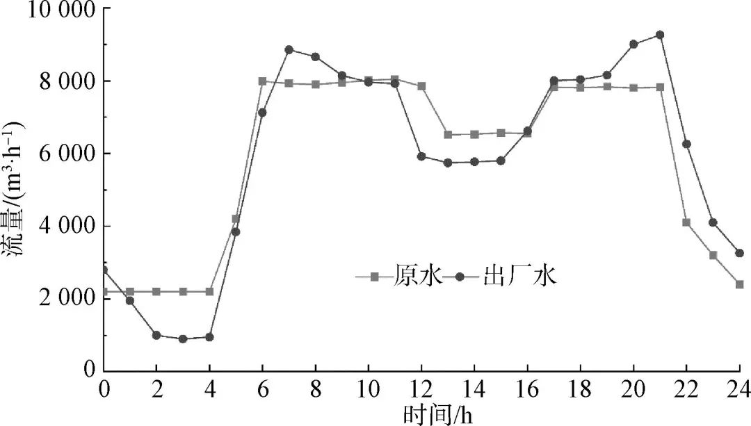 晨曦之光 第6頁(yè)