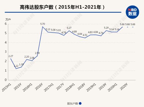 高偉達歷史最高價，探索與價值重塑，高偉達歷史最高價與價值重塑之旅