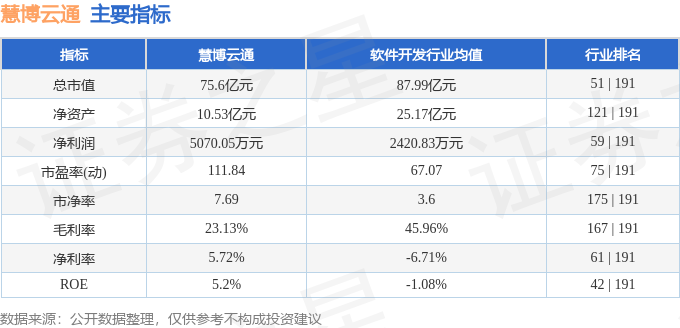 慧博云通目前現(xiàn)狀及前景展望，慧博云通現(xiàn)狀解析與未來前景展望