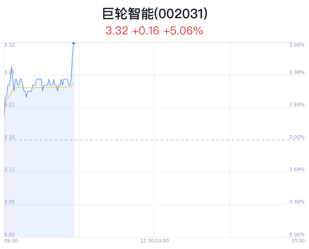 巨輪智能，是否屬于人工智能的范疇，巨輪智能，是否躍入人工智能領(lǐng)域？