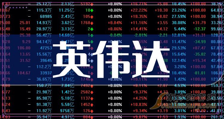 問高偉達2024年目標價，未來增長潛力與市場預(yù)測，高偉達未來增長潛力與市場預(yù)測，揭秘其目標價位與市場預(yù)期的洞察