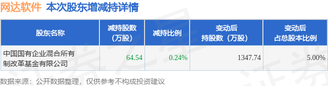 網(wǎng)達(dá)軟件最新消息今天，引領(lǐng)行業(yè)變革，共創(chuàng)未來(lái)科技新紀(jì)元，網(wǎng)達(dá)軟件引領(lǐng)行業(yè)變革，開(kāi)啟科技新紀(jì)元之門