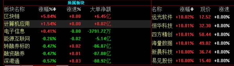 高偉達所屬板塊深度解析，高偉達所屬板塊的深度剖析