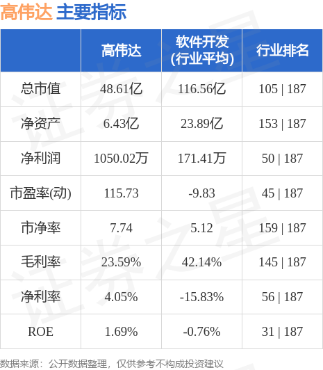 高偉達(dá)即將被借殼上市，一場資本盛宴的序幕，高偉達(dá)借殼上市在即，資本盛宴拉開序幕