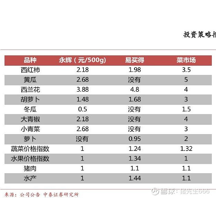 永輝超市目前狀況分析，永輝超市現(xiàn)狀分析