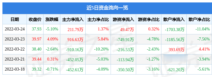 廣和通主力凈買入，深度分析與展望，廣和通主力凈買入，深度分析與未來展望