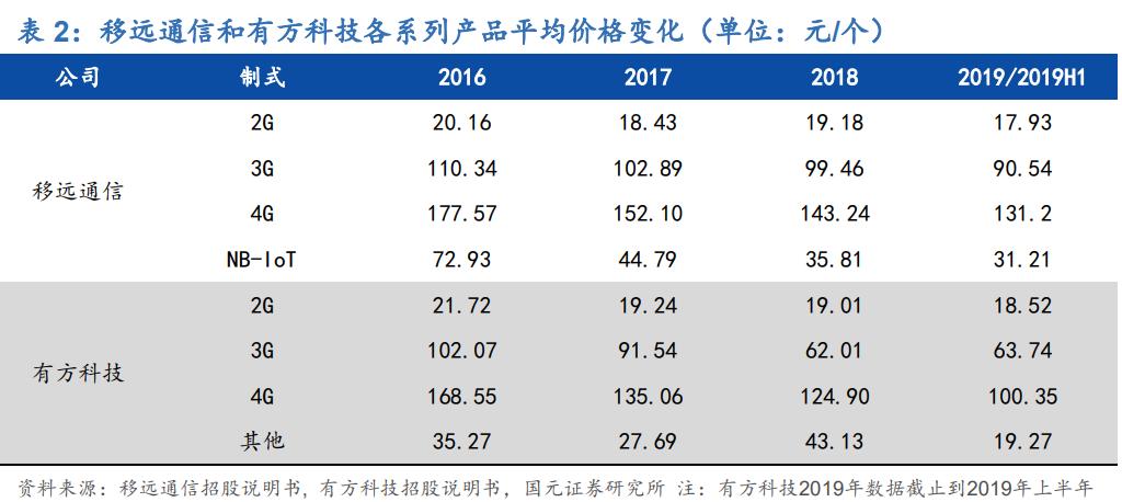 廣和通會成為下一個十倍大牛股嗎？，廣和通，會成為下一個十倍大牛股嗎？探討其潛力與前景。