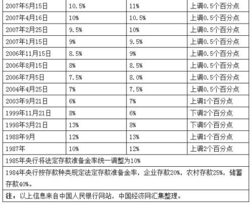 茅臺歷年市盈情況一覽表，茅臺歷年市盈率概覽