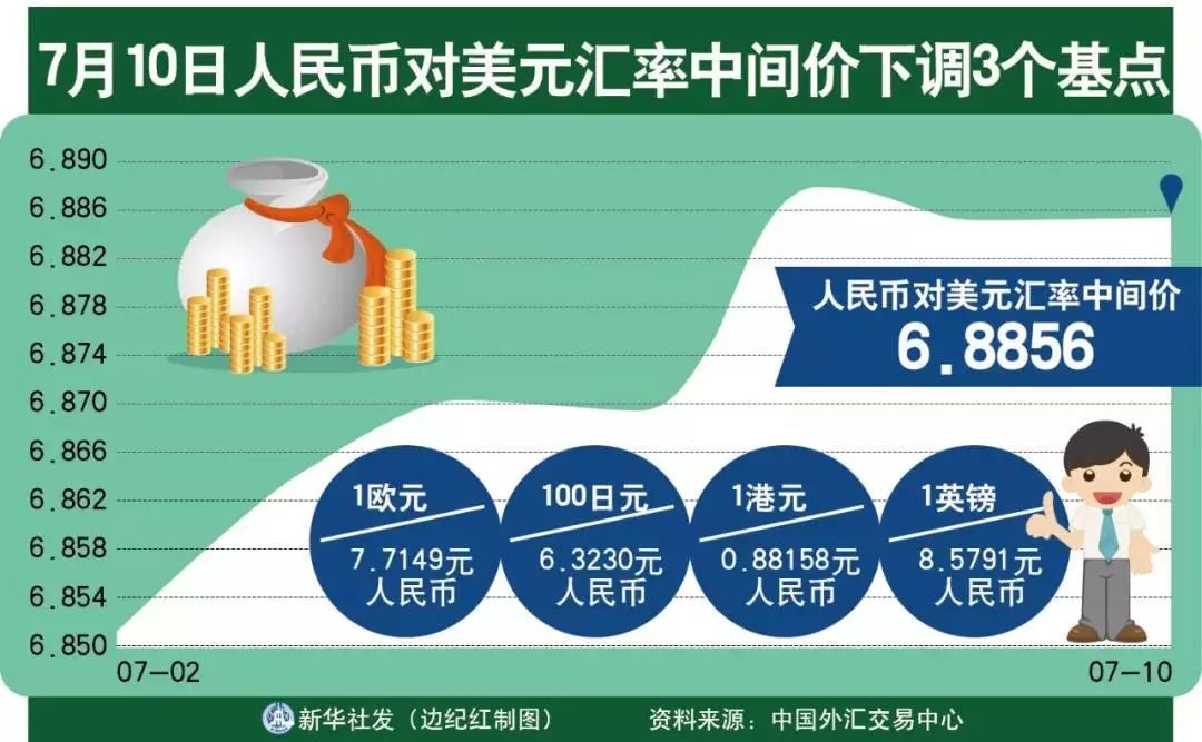 人民幣兌美元中間價下調(diào)11點，影響、原因與前景展望，人民幣兌美元中間價調(diào)整11點，影響、原因及未來展望