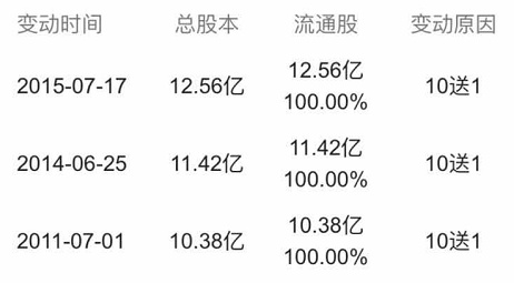 十年前買十萬茅臺股票，如今價值幾何？，十年茅臺股票投資，昔日十萬投入，今朝價值如何？