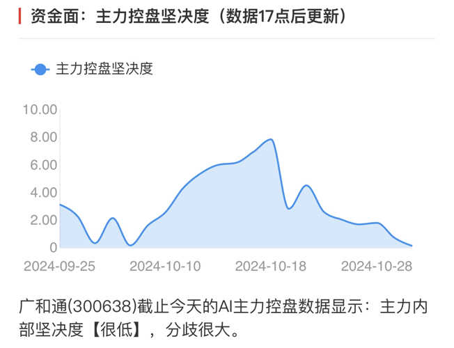 廣和通的未來(lái)目標(biāo)價(jià)，探索與預(yù)測(cè)，廣和通未來(lái)目標(biāo)價(jià)探索及預(yù)測(cè)分析