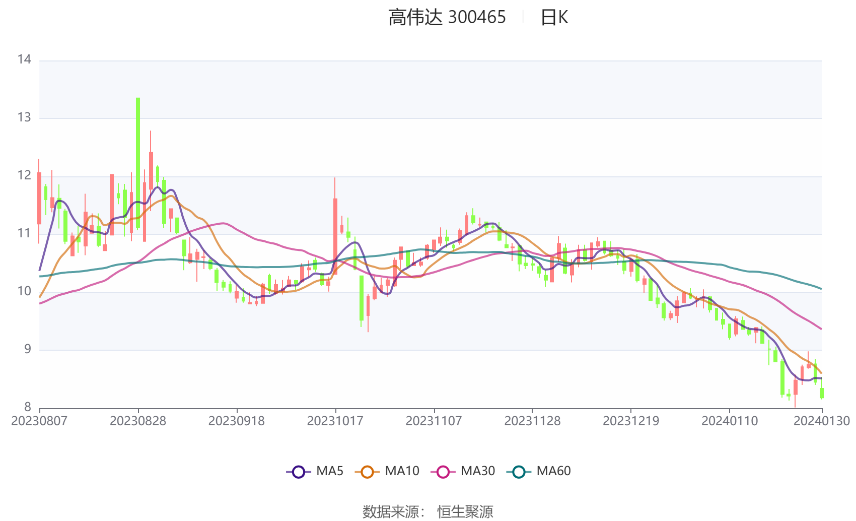 高偉達重組最新公告解析，高偉達重組最新公告深度解讀