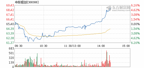 中際旭創(chuàng)重大利好，引領(lǐng)行業(yè)發(fā)展的嶄新篇章，中際旭創(chuàng)引領(lǐng)行業(yè)發(fā)展，開啟嶄新篇章標(biāo)題，中際旭創(chuàng)新篇章，重大利好引領(lǐng)行業(yè)發(fā)展新方向