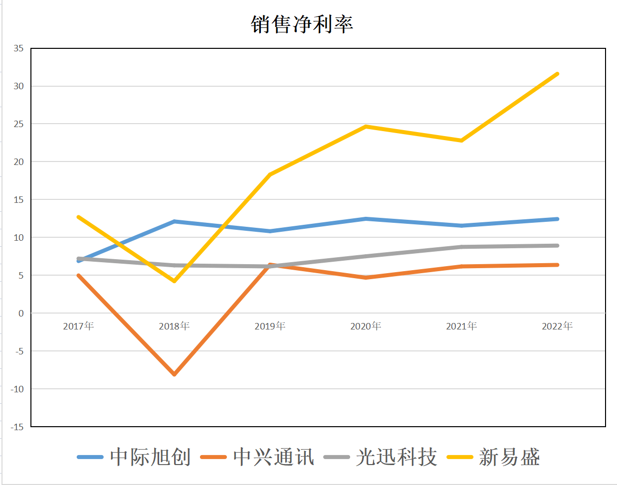 新易盛與中際旭創(chuàng)誰強，一場技術(shù)與商業(yè)的較量，技術(shù)與商業(yè)的巔峰對決，新易盛與中際旭創(chuàng)誰更勝一籌？