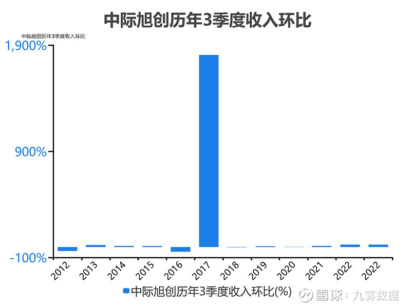 中際旭創(chuàng)未來估值預(yù)測，技術(shù)驅(qū)動(dòng)下的增長前景分析，技術(shù)驅(qū)動(dòng)下中際旭創(chuàng)未來的增長前景與估值預(yù)測分析