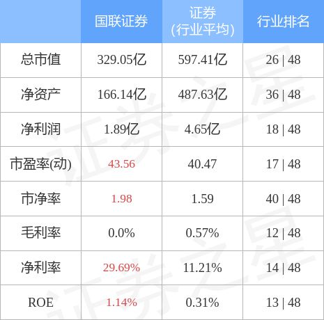 國聯(lián)證券能否漲到20元，市場趨勢、公司實力與未來展望，國聯(lián)證券能否突破20元大關(guān)，市場趨勢、公司實力及未來展望分析