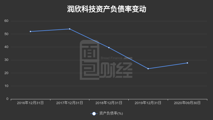 潤(rùn)欣科技重組之路，成功還是進(jìn)行時(shí)？，潤(rùn)欣科技重組之路，成功在即還是進(jìn)展之中？