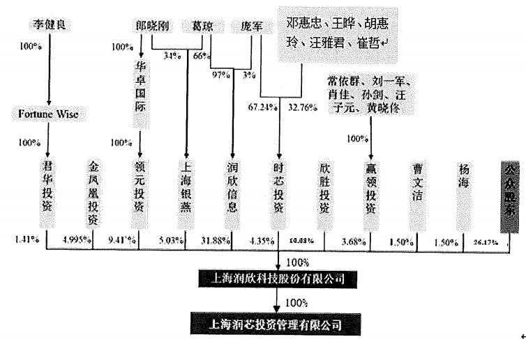 潤欣科技是否被上海國資收購，深度探討與解析，潤欣科技是否被上海國資收購，深度探討與解析其背后真相