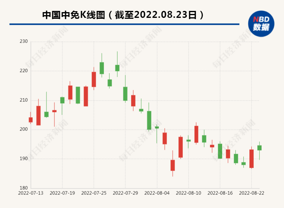 中國(guó)中免重組預(yù)期，未來(lái)展望與影響分析，中國(guó)中免重組展望，未來(lái)影響與趨勢(shì)分析