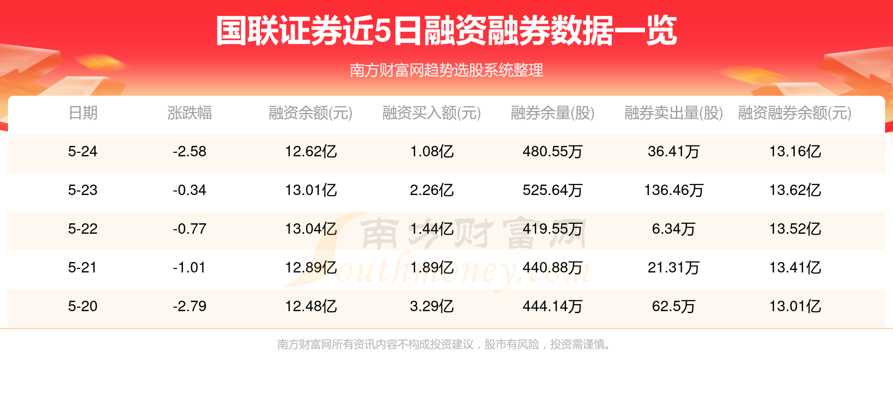 國聯(lián)證券2024年目標(biāo)價的深度分析與展望，國聯(lián)證券2024年目標(biāo)價深度解析與未來展望