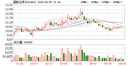 國聯(lián)證券重組進程分析與預測，最快需要多久？，國聯(lián)證券重組進程分析與預測，最快完成時間預測報告