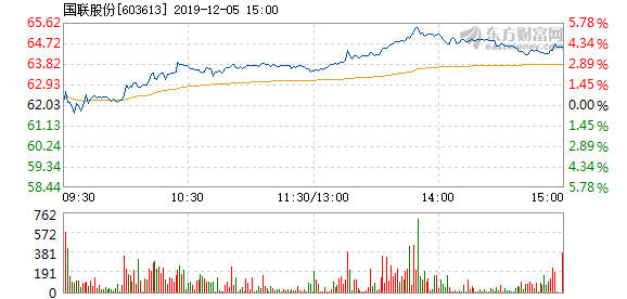 國(guó)聯(lián)證券12月5日收盤上漲，市場(chǎng)走勢(shì)分析與前景展望，國(guó)聯(lián)證券12月5日股價(jià)上漲，市場(chǎng)走勢(shì)分析與未來展望