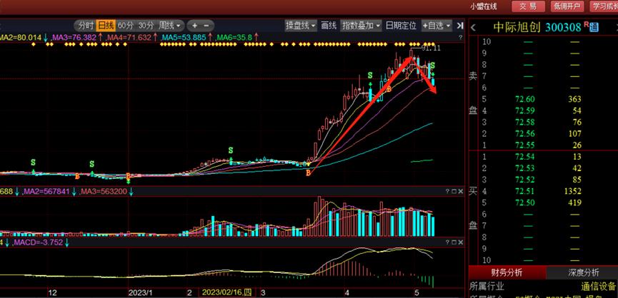 新易盛2024目標(biāo)價，展望與策略分析，新易盛2024展望及策略分析，目標(biāo)、策略與市場預(yù)測