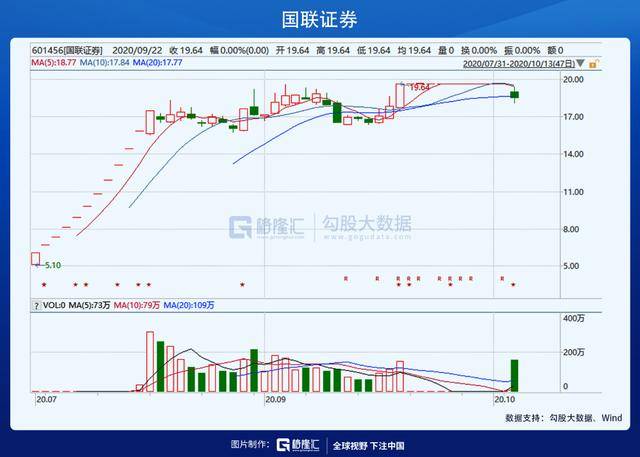 國(guó)金證券再次重組可能性探究，國(guó)金證券重組可能性深度探究