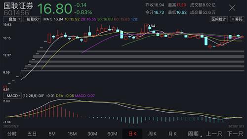 國聯(lián)證券目標(biāo)價61元，深度分析與評估，國聯(lián)證券目標(biāo)價深度分析與評估，預(yù)測達(dá)61元