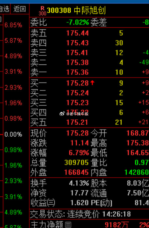 中際旭創(chuàng)訂單暴漲原因深度解析，中際旭創(chuàng)訂單暴漲原因深度探究