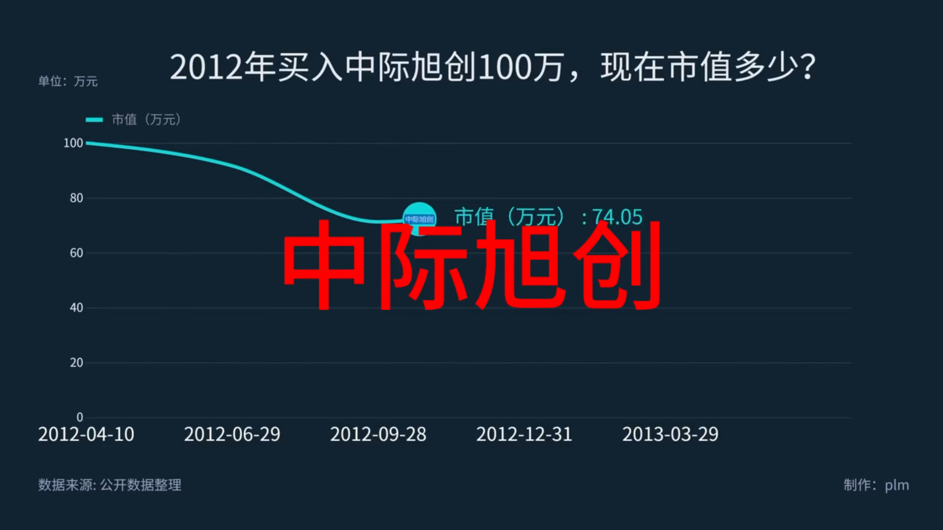 中際旭創(chuàng)為何不能買，深度解析與風險評估，中際旭創(chuàng)購買風險深度解析與評估，揭示不能購買的背后原因