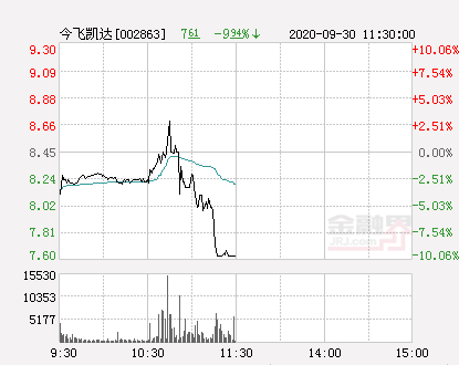 天汽模遭遇罕見跌停，深度剖析背后的原因與影響（-9.94%），天汽模罕見跌停，深度解析背后的原因及影響（-9.94%）