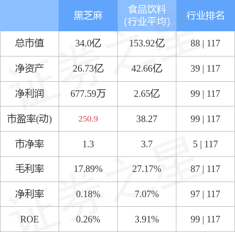 黑芝麻未來能否漲到10元？市場分析與預(yù)測，黑芝麻未來價(jià)格走勢分析與預(yù)測，能否沖破10元大關(guān)？