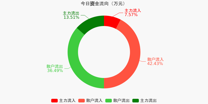 兆日科技，主力流出的背后故事，兆日科技主力流出背后的故事揭秘