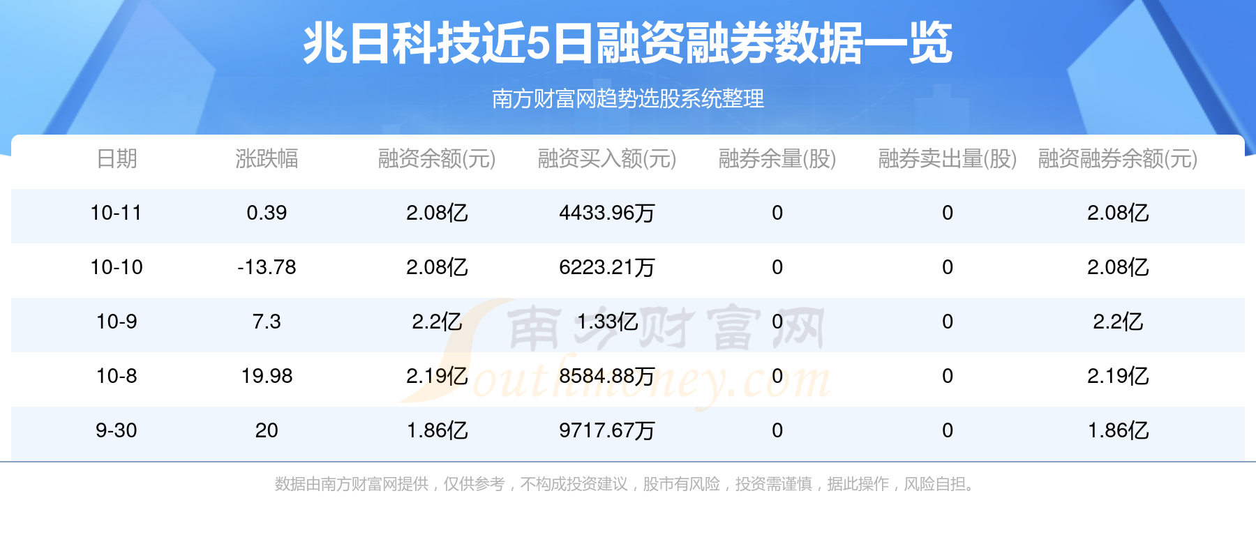 兆日科技，瞄準(zhǔn)未來，目標(biāo)價(jià)位40元，兆日科技瞄準(zhǔn)未來目標(biāo)價(jià)位40元