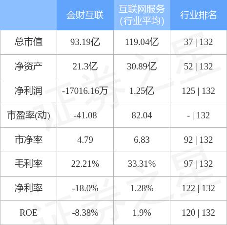 金財互聯(lián)的概念及其應用，金財互聯(lián)概念及其應用解析